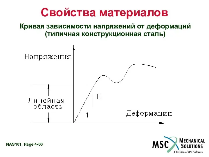 Свойства материалов Кривая зависимости напряжений от деформаций (типичная конструкционная сталь)