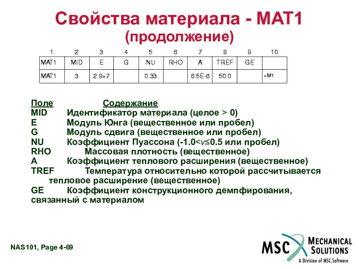 Свойства материала - MAT1 (продолжение) Поле Содержание MID Идентификатор материала (целое