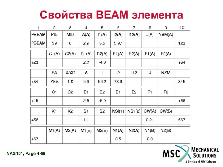 Свойства BEAM элемента