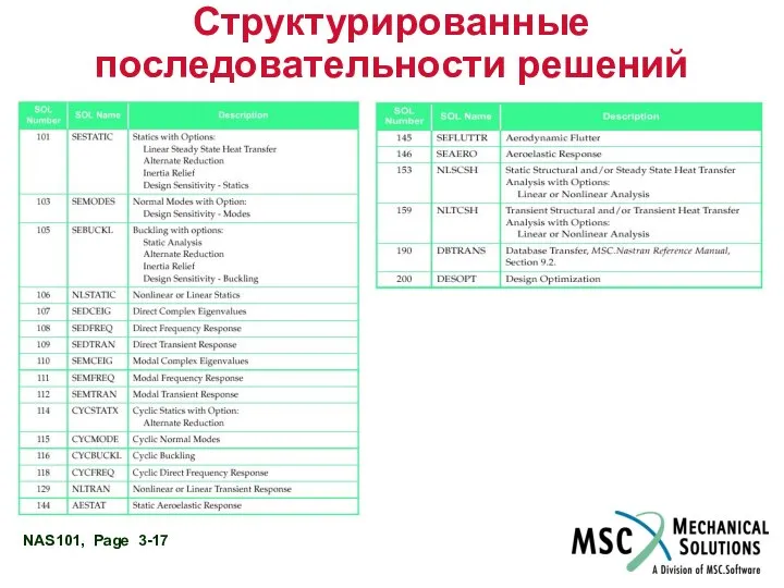 Структурированные последовательности решений