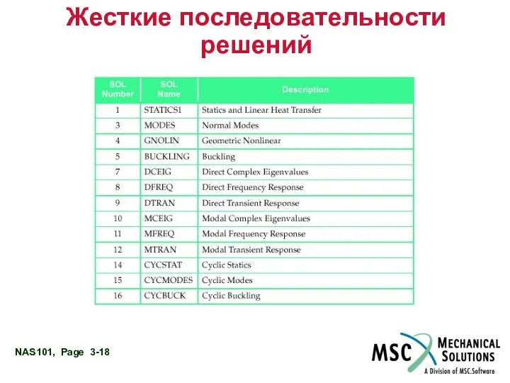 Жесткие последовательности решений