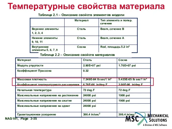 Температурные свойства материала Таблица 2.1 – Описание свойств элементов модели Таблица 2.2 – Описание свойств материалов