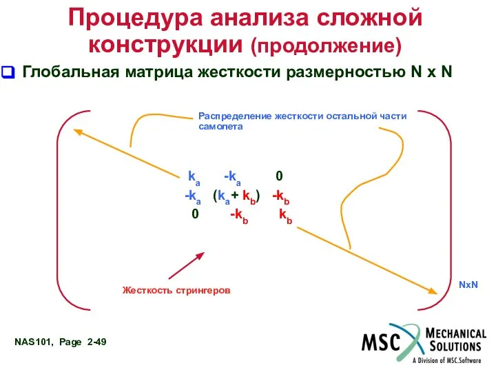 Процедура анализа сложной конструкции (продолжение) Глобальная матрица жесткости размерностью N x