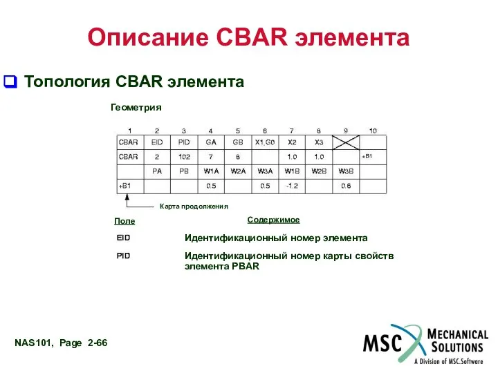 Описание CBAR элемента Топология CBAR элемента Геометрия Карта продолжения Поле Содержимое