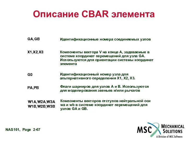 Описание CBAR элемента Идентификационные номера соединяемых узлов Компоненты вектора V на