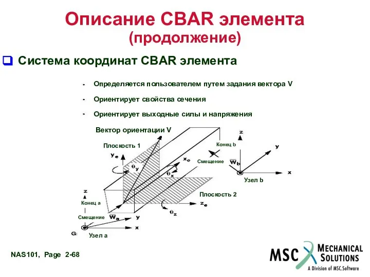 Описание CBAR элемента (продолжение) Система координат CBAR элемента Определяется пользователем путем