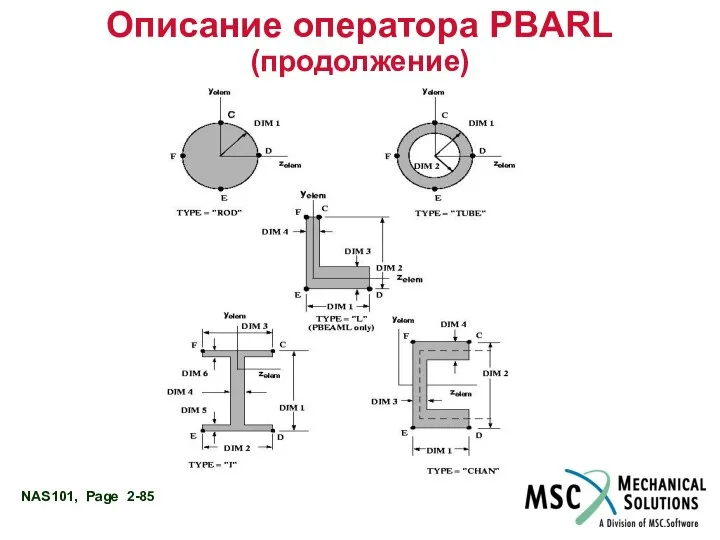 Описание оператора PBARL (продолжение)