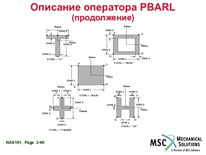 Описание оператора PBARL (продолжение)