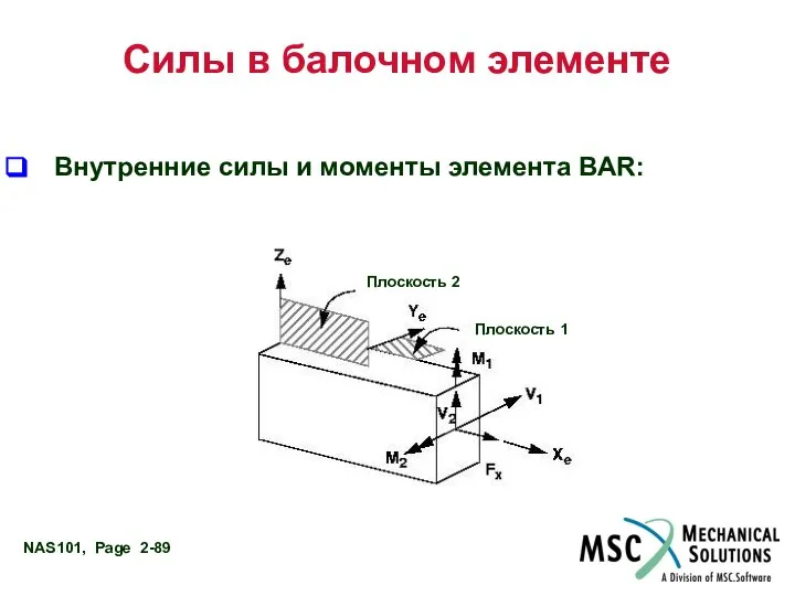 Силы в балочном элементе Внутренние силы и моменты элемента BAR: Плоскость 1 Плоскость 2