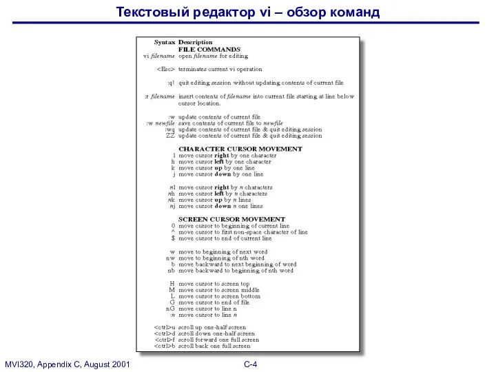 Текстовый редактор vi – обзор команд