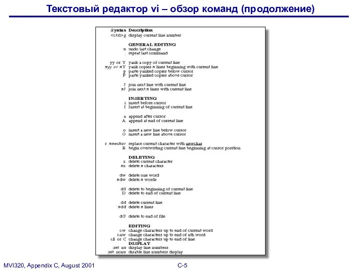 Текстовый редактор vi – обзор команд (продолжение)