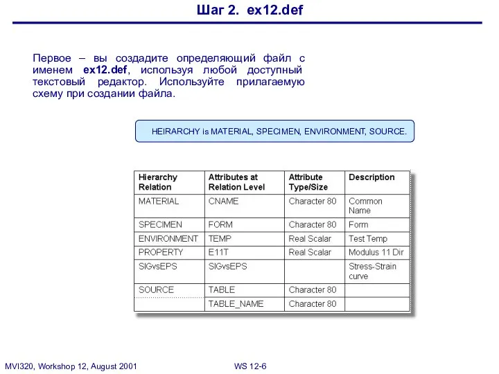 Шаг 2. ex12.def HEIRARCHY is MATERIAL, SPECIMEN, ENVIRONMENT, SOURCE. Первое –