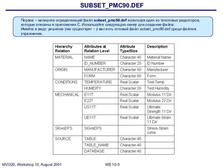 SUBSET_PMC90.DEF