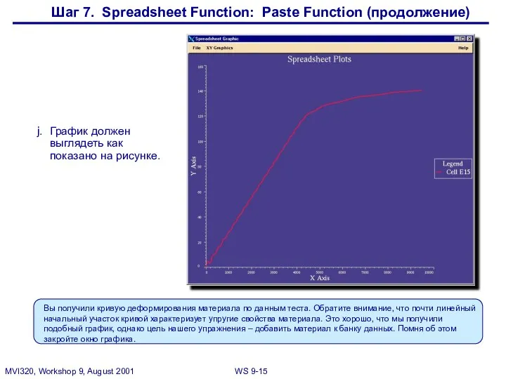 Шаг 7. Spreadsheet Function: Paste Function (продолжение) j. График должен выглядеть как показано на рисунке.