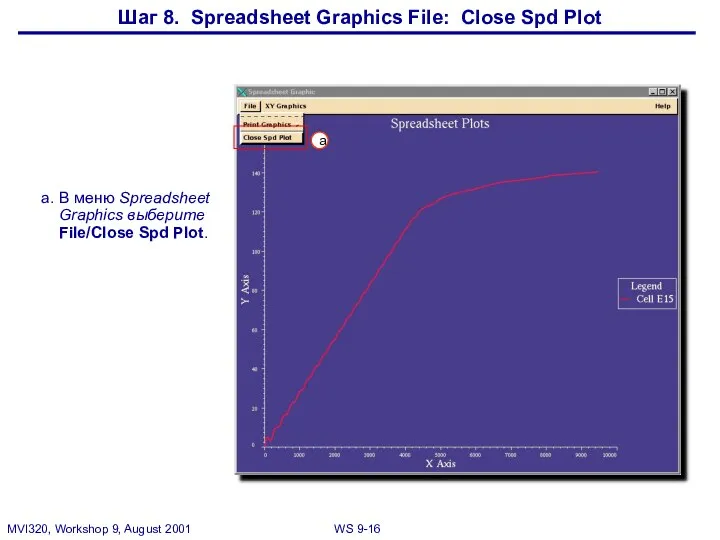 Шаг 8. Spreadsheet Graphics File: Close Spd Plot a. В меню