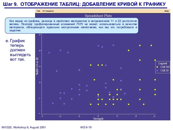 e. График теперь должен выглядеть вот так. Как видно из графика,