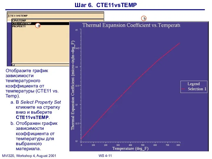 Шаг 6. CTE11vsTEMP Отобразите график зависимости температурного коэффициента от температуры (CTE11