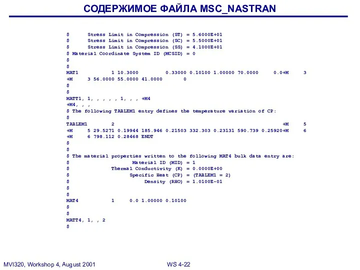 СОДЕРЖИМОЕ ФАЙЛА MSC_NASTRAN $ Stress Limit in Compression (ST) = 5.6000E+01