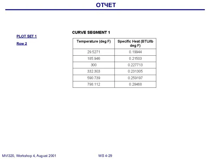 ОТЧЕТ PLOT SET 1 Row 2