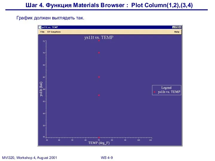 График должен выглядеть так. Шаг 4. Функция Materials Browser : Plot Column(1,2),(3,4)