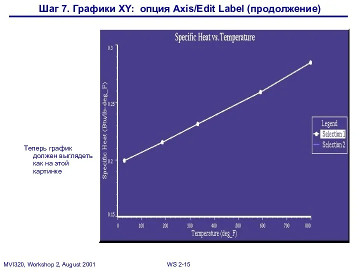 Шаг 7. Графики XY: опция Axis/Edit Label (продолжение) Теперь график должен выглядеть как на этой картинке