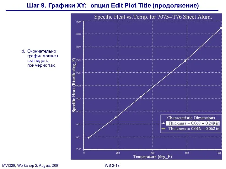 d. Окончательно график должен выглядеть примерно так. Шаг 9. Графики XY: опция Edit Plot Title (продолжение)