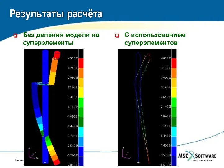 Результаты расчёта Без деления модели на суперэлементы С использованием суперэлементов