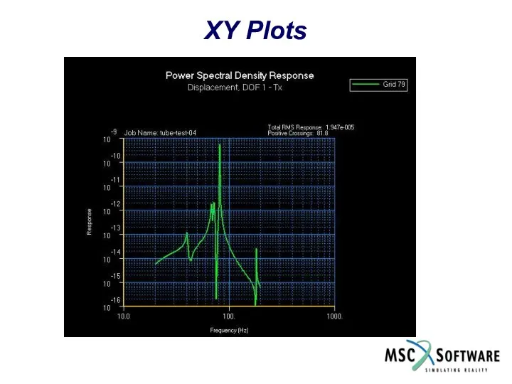 XY Plots