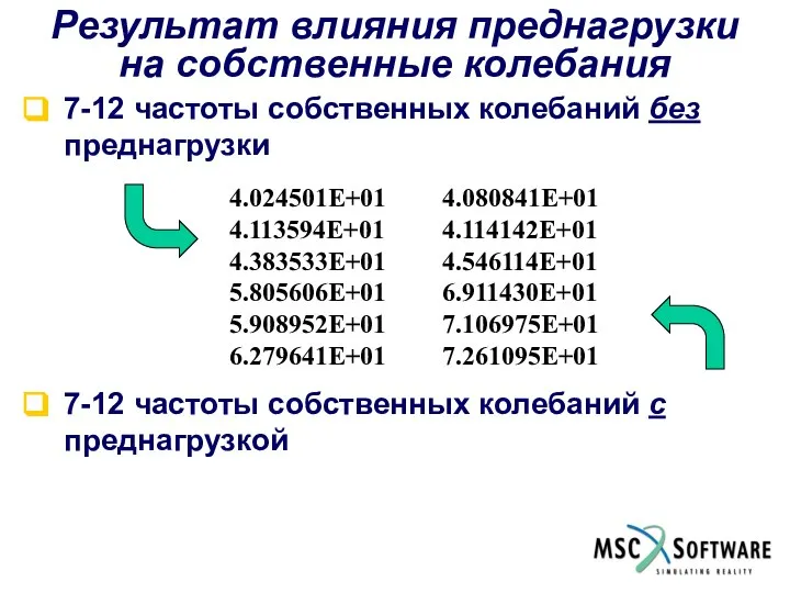 Результат влияния преднагрузки на собственные колебания 7-12 частоты собственных колебаний без