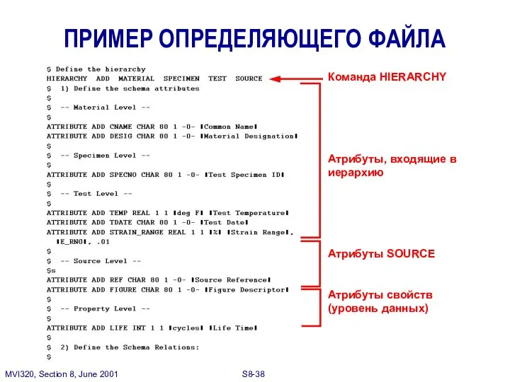 ПРИМЕР ОПРЕДЕЛЯЮЩЕГО ФАЙЛА Команда HIERARCHY Атрибуты, входящие в иерархию Атрибуты SOURCE Атрибуты свойств (уровень данных)