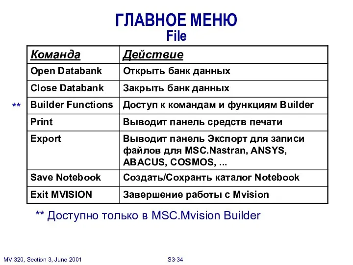 ГЛАВНОЕ МЕНЮ File ** Доступно только в MSC.Mvision Builder **