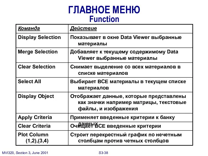 ГЛАВНОЕ МЕНЮ Function