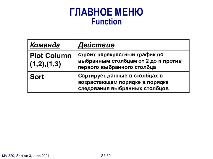 ГЛАВНОЕ МЕНЮ Function