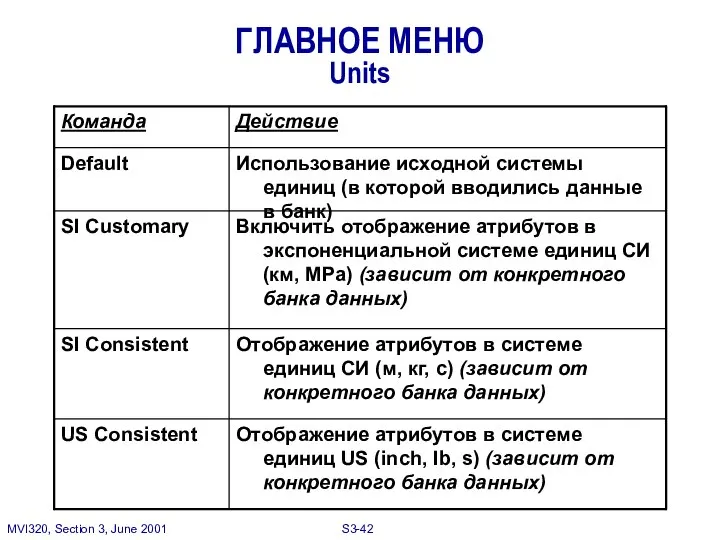 ГЛАВНОЕ МЕНЮ Units