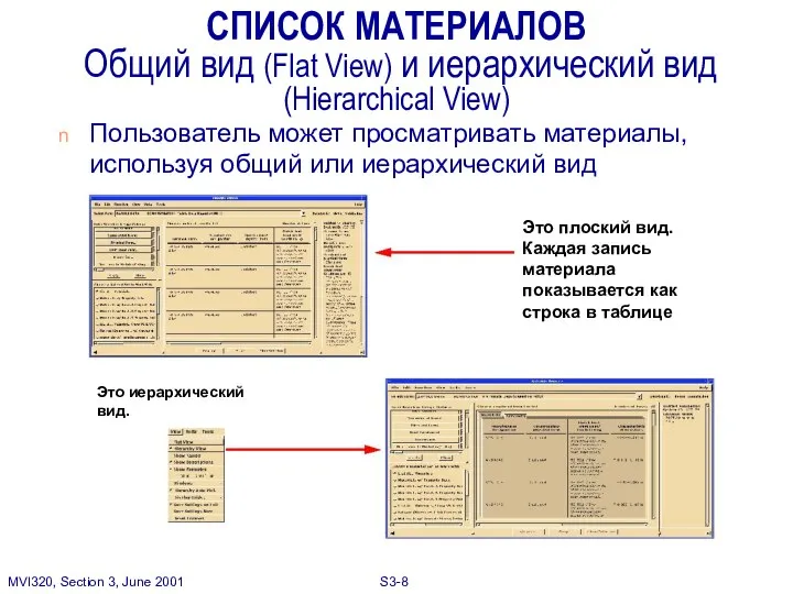 Пользователь может просматривать материалы, используя общий или иерархический вид СПИСОК МАТЕРИАЛОВ