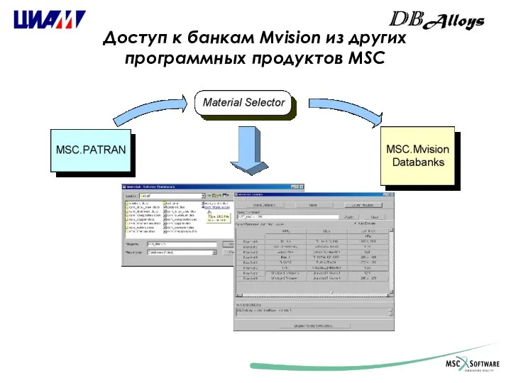 Доступ к банкам Mvision из других программных продуктов MSC
