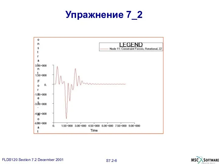 Упражнение 7_2