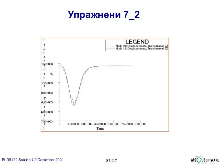 Упражнени 7_2