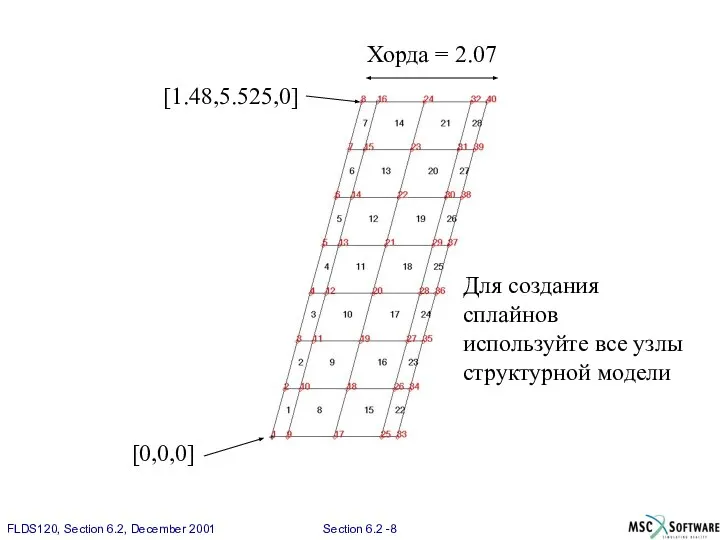 [0,0,0] [1.48,5.525,0] Для создания сплайнов используйте все узлы структурной модели Хорда = 2.07