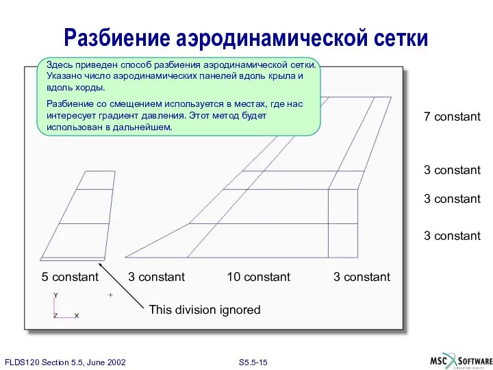 Разбиение аэродинамической сетки Здесь приведен способ разбиения аэродинамической сетки. Указано число