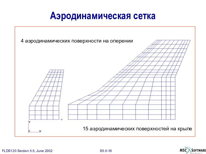 Аэродинамическая сетка