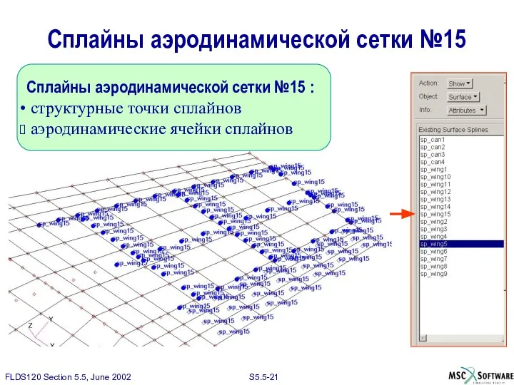 Сплайны аэродинамической сетки №15 : структурные точки сплайнов аэродинамические ячейки сплайнов Сплайны аэродинамической сетки №15