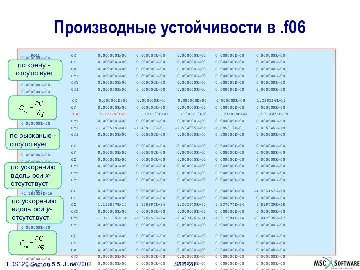 Производные устойчивости в .f06 ROLL CX 0.000000E+00 0.000000E+00 0.000000E+00 0.000000E+00 0.000000E+00