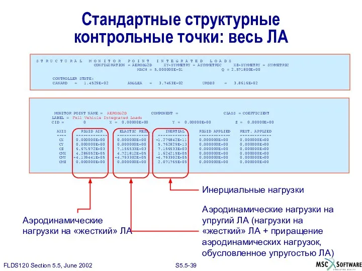 Стандартные структурные контрольные точки: весь ЛА S T R U C