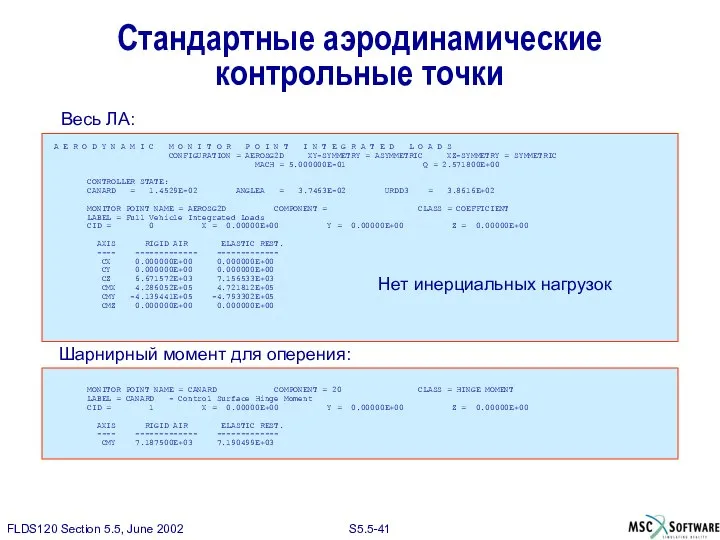 Стандартные аэродинамические контрольные точки A E R O D Y N