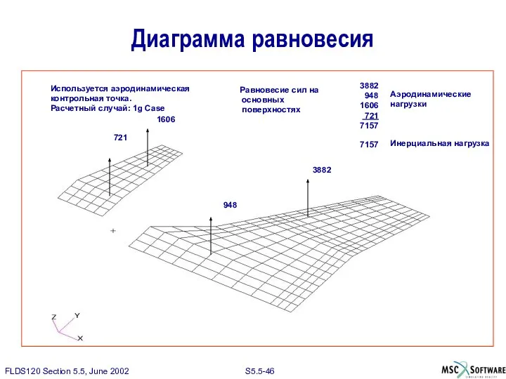 1606 721 948 3882 3882 948 1606 721 7157 Равновесие сил