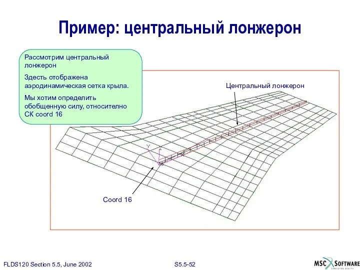 Рассмотрим центральный лонжерон Здесть отображена аэродинамическая сетка крыла. Мы хотим определить