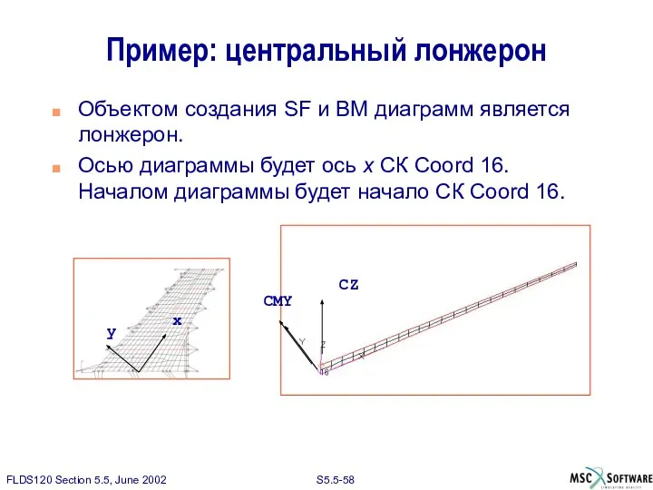 Пример: центральный лонжерон Объектом создания SF и BM диаграмм является лонжерон.