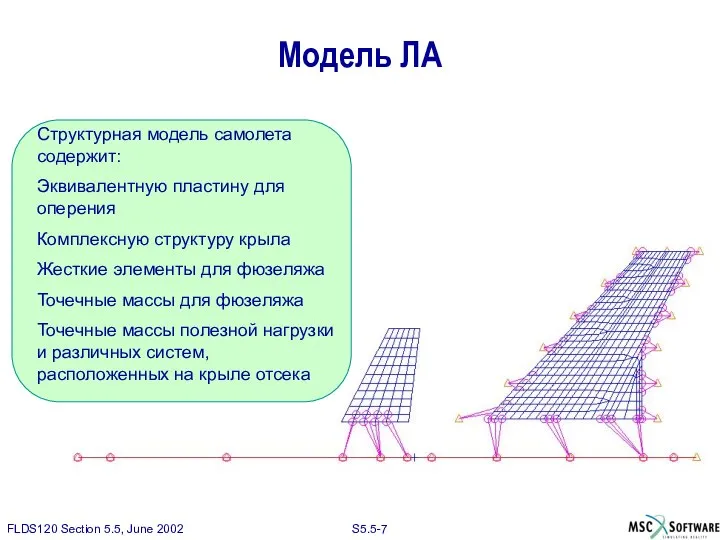 Структурная модель самолета содержит: Эквивалентную пластину для оперения Комплексную структуру крыла