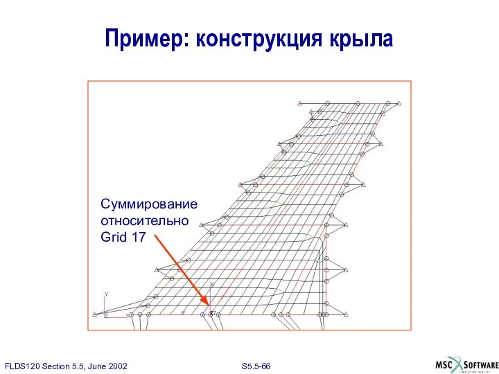 Пример: конструкция крыла